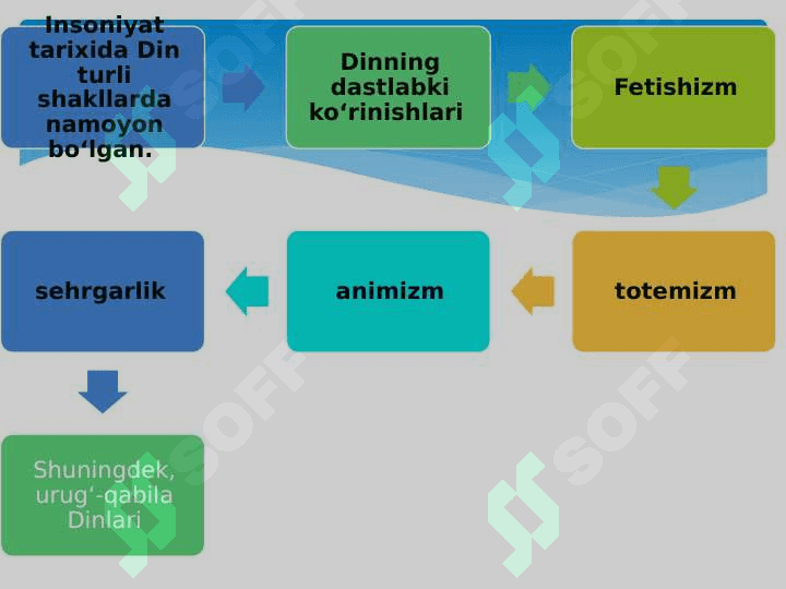DINNING INSON VA JAMIYAT HAYOTIDAGI VAZIFALARI. 5