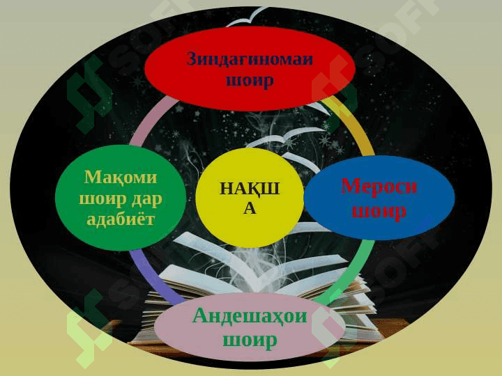 Абдуллоҳ Рӯдакӣ 2