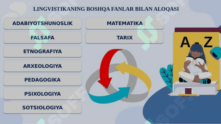 O‘ZBEK TILSHUNOSLIGI 2