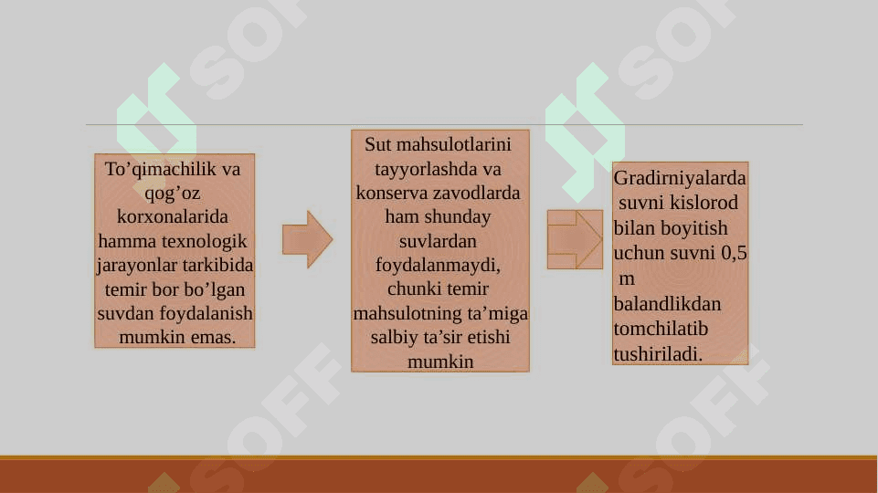 Suvni temirsizlantirish va stabillashtirish usullari.Suvdan ortiqcha temir tuzlarini olib tashlash GOST bo’yicha.Suvni stabillashtirish usullari 7