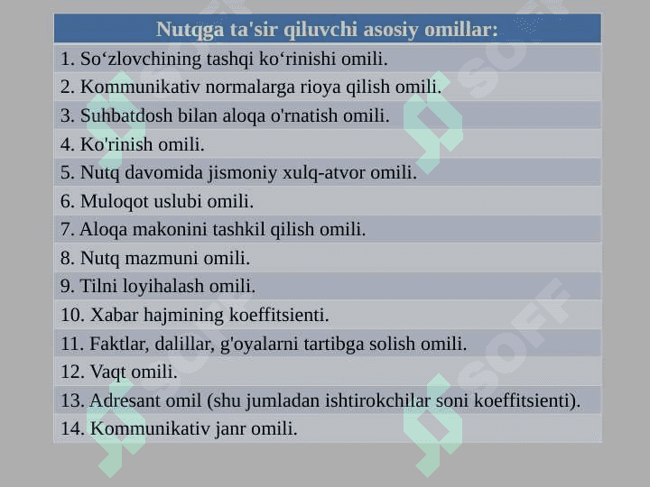 Ishontirishning og’zaki ta’sir etish turlari 6