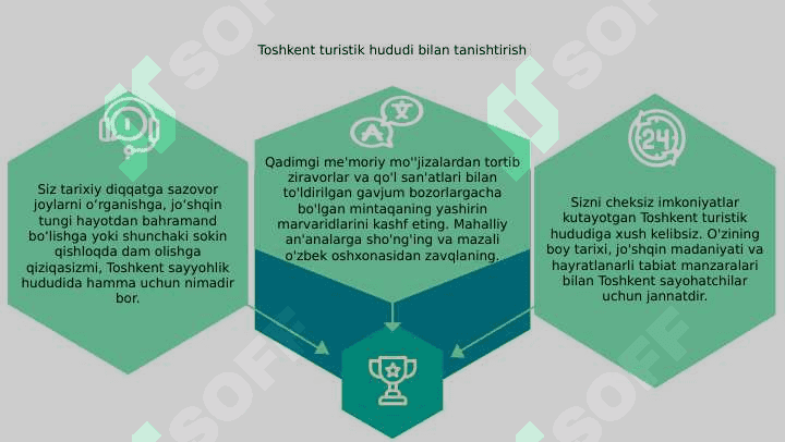 Toshkentning turistik mintaqasi imkoniyatlari 3