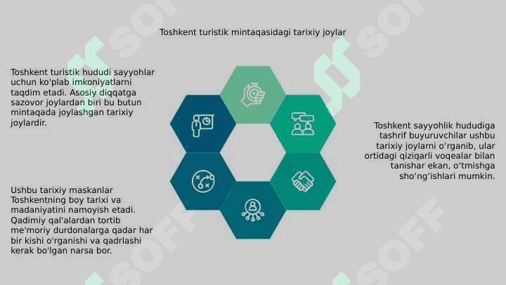 Toshkentning turistik mintaqasi imkoniyatlari 4