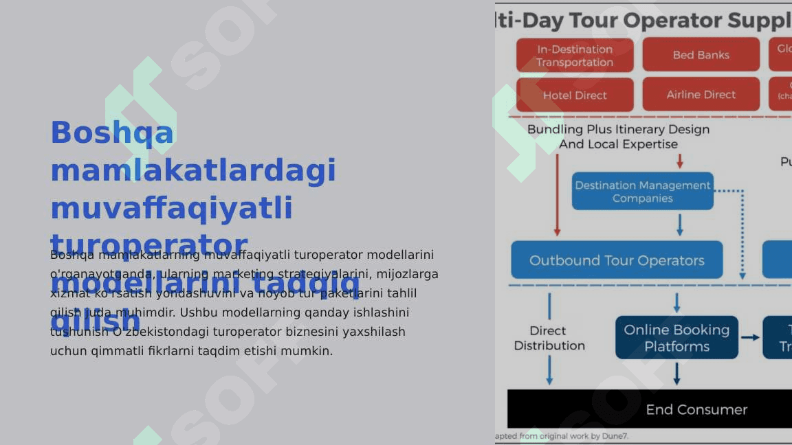 O‘zbekistonda turoperator biznesini rivojlantirishda xorijiy tajribalarni qo‘llash usullari 4