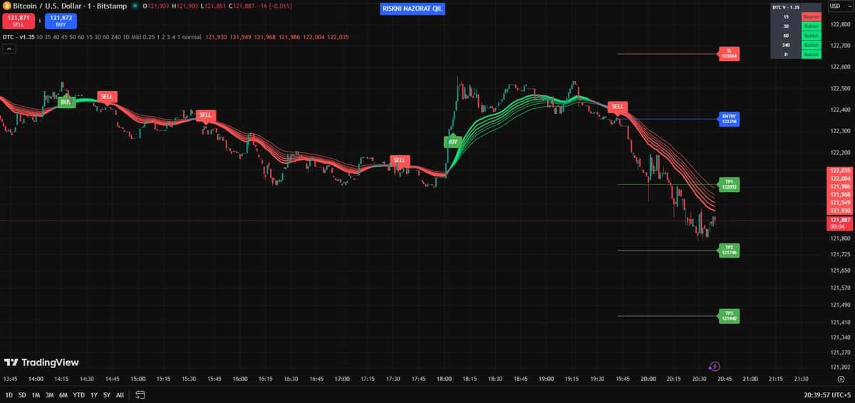 DTC - v1.35 tradingview indicator 2