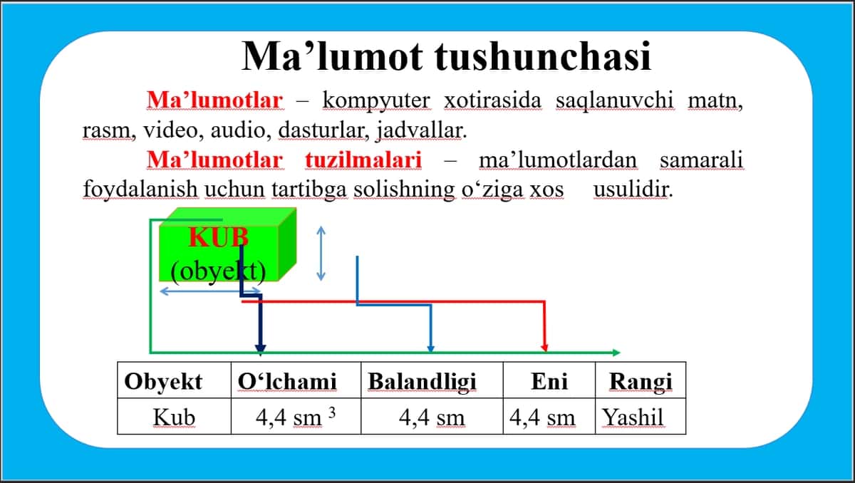 Ma’lumot tuzilmasi va algoritmlar 2
