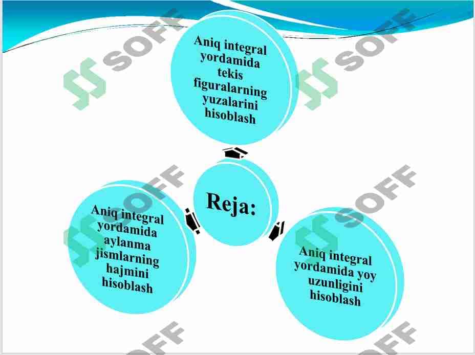 Egri chiziqli trapetsiyaning yuzi.Egri chiziq yoy uzunligini hisoblash 3