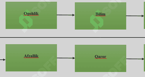 Marketingda mijozni jalb etish bosqichlari 1