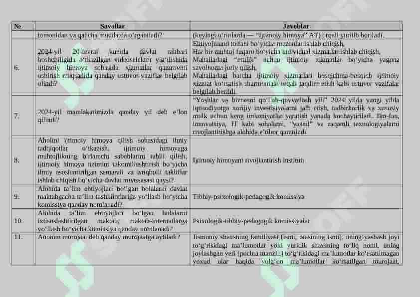 Tuman (shahar)lardagi “Inson” ijtimoiy xizmatlar markazlarida faoliyat yurituvchi xodimlarning bilimini baholash uchun namunaviy savollar, javoblari bilan 2