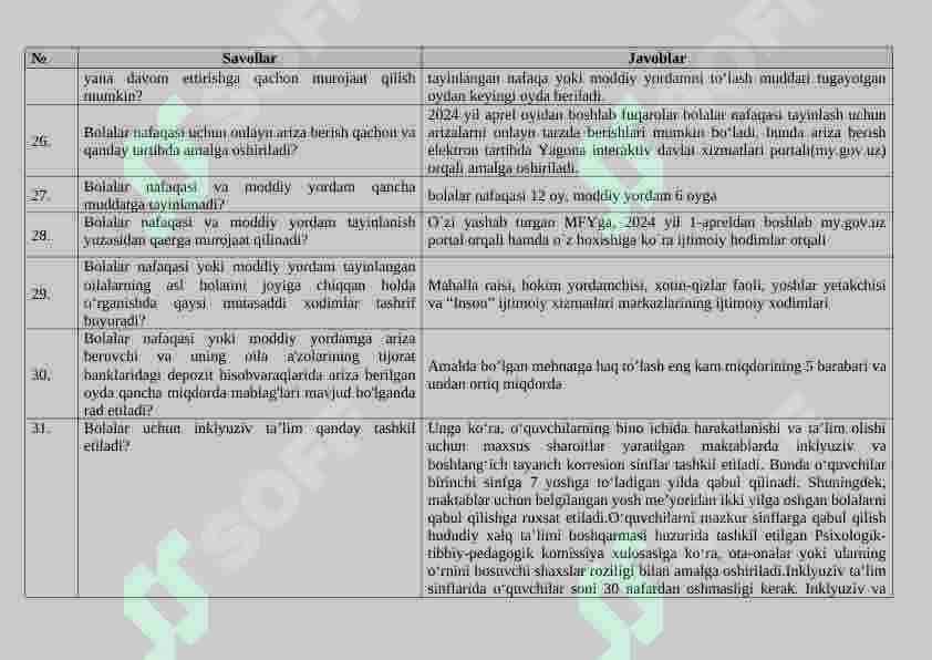 Tuman (shahar)lardagi “Inson” ijtimoiy xizmatlar markazlarida faoliyat yurituvchi xodimlarning bilimini baholash uchun namunaviy savollar, javoblari bilan 5
