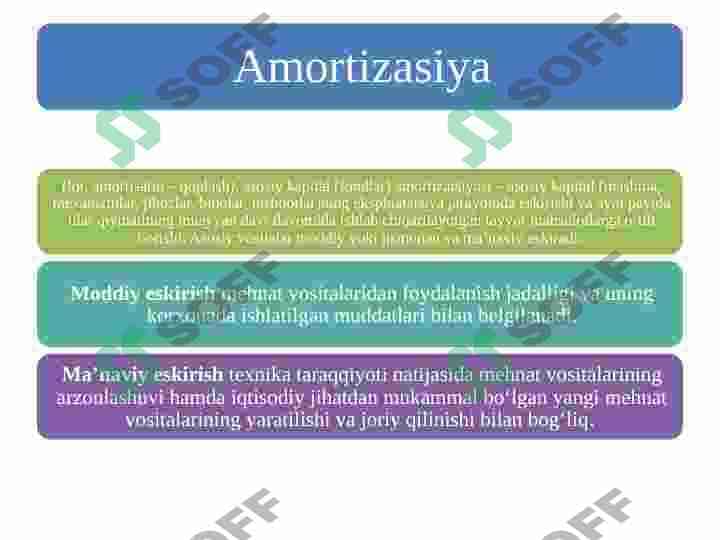 BIZNES YUITISHDA ISHLAB CHIQARISH XARAJATLARI VA MAHSULOT TANNARXI TAHLILI 4