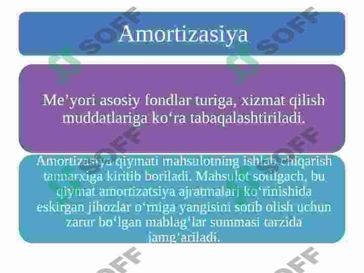 BIZNES YUITISHDA ISHLAB CHIQARISH XARAJATLARI VA MAHSULOT TANNARXI TAHLILI 5