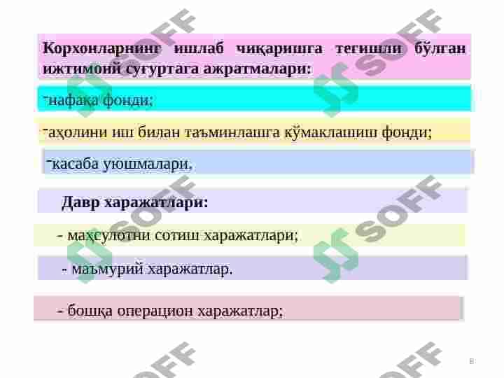 BIZNES YUITISHDA ISHLAB CHIQARISH XARAJATLARI VA MAHSULOT TANNARXI TAHLILI 8