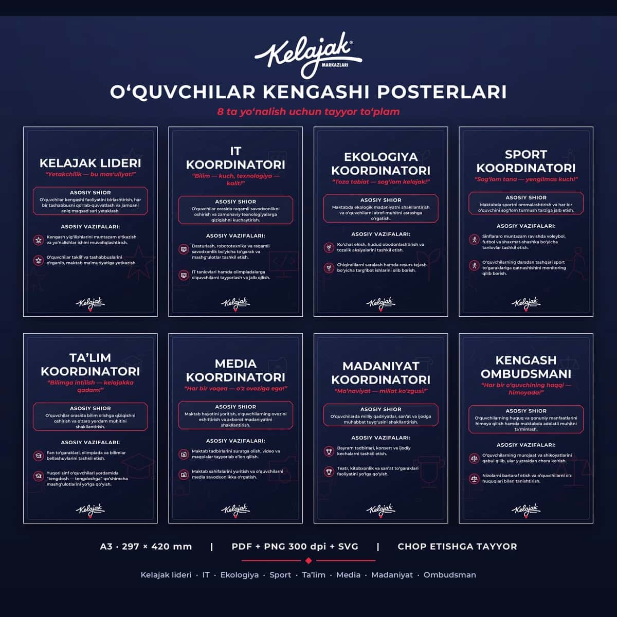Maktab O'quvchilar Kengashi uchun professional posterlar to'plami | PDF + PNG 1