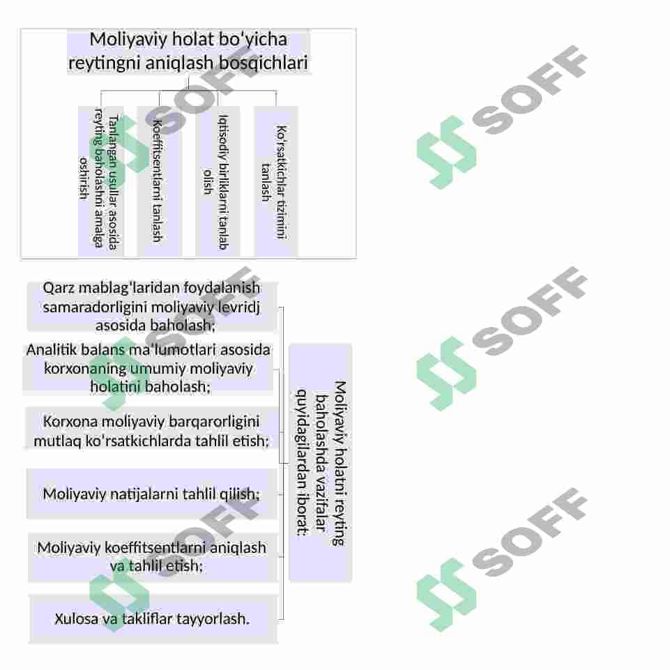 Moliyaviy hisobotlar va ularning korxona faoliyatini baholashda tutgan o’rni. 3