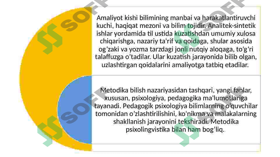 Ona tili o’qitish tamoyillari, ona tili o’qish metodikasi fanining boshqa fanlar bilan aloqadorligi 3