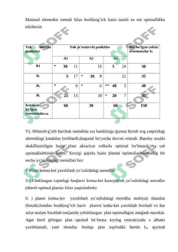MARSHRUTLASHTIRISHNI TRANSPORT MASALASIGA KELTIRIB YECHISH 7