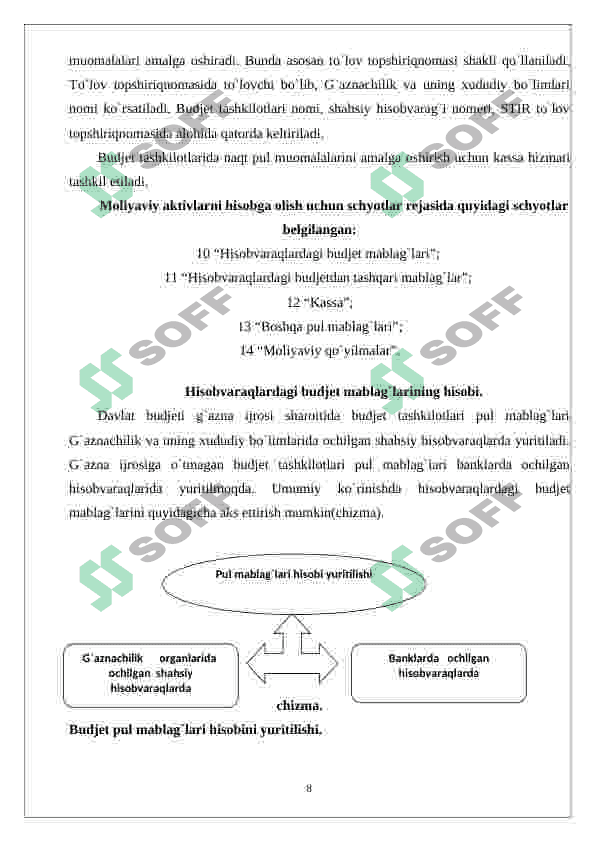 MOLIYAVIY AKTIVLAR HISOBI 8