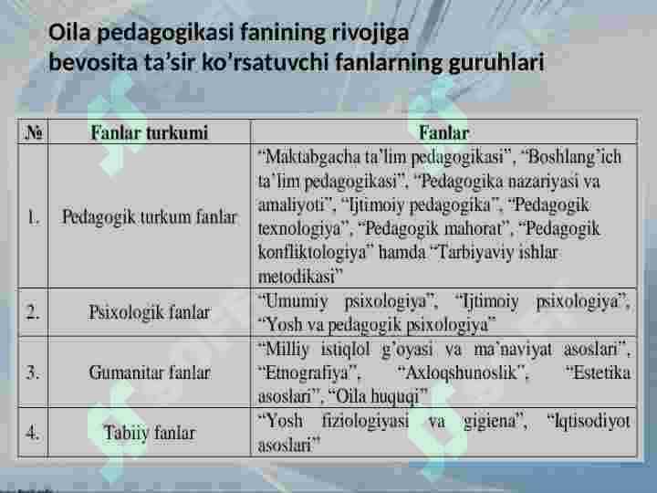 CHET ELLARDA OILA PEDAGOGIKASI  FANINING RIVOJLANISh TARIXI 4