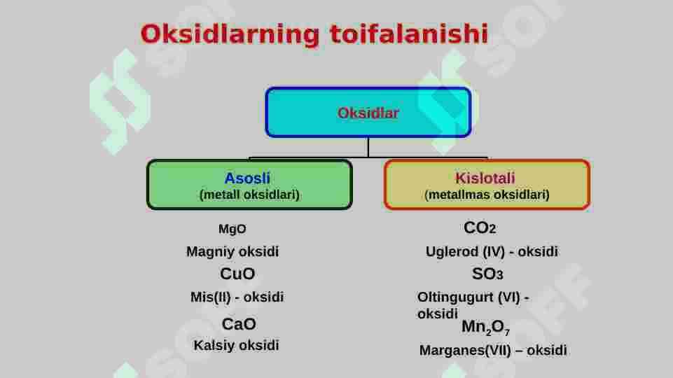 Oksidlar.Oksidlarning nomlanishi. 4