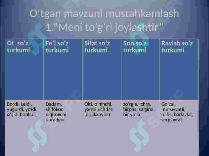 Olmoshlar 2
