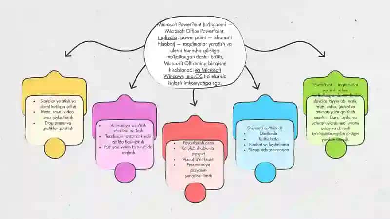 Microsoft PowerPoint