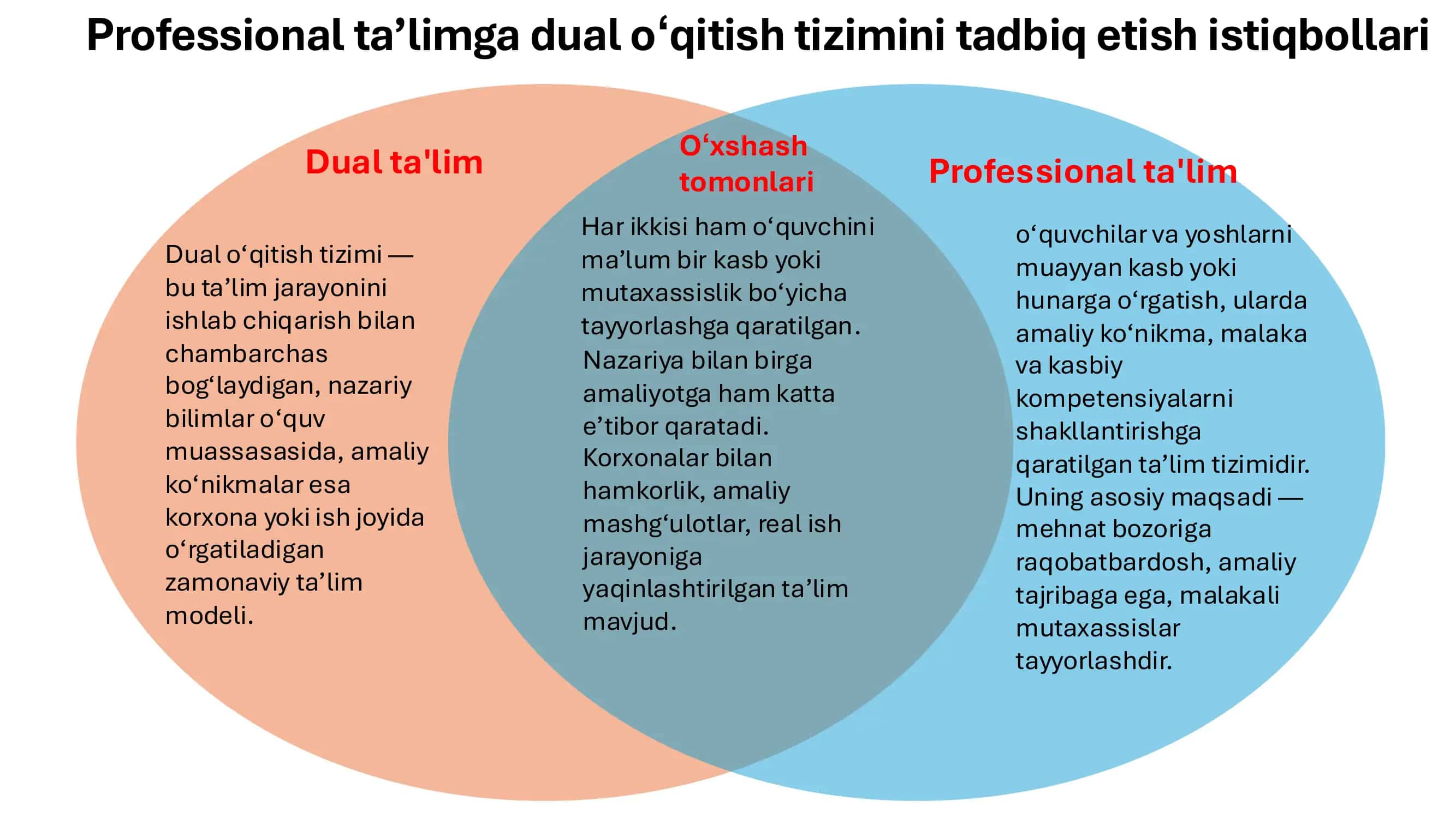 Dual o‘qitish tizimi 1