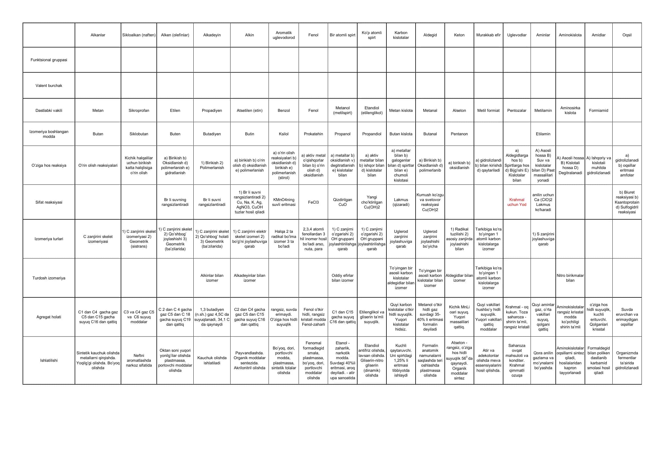 Organika jadval 1