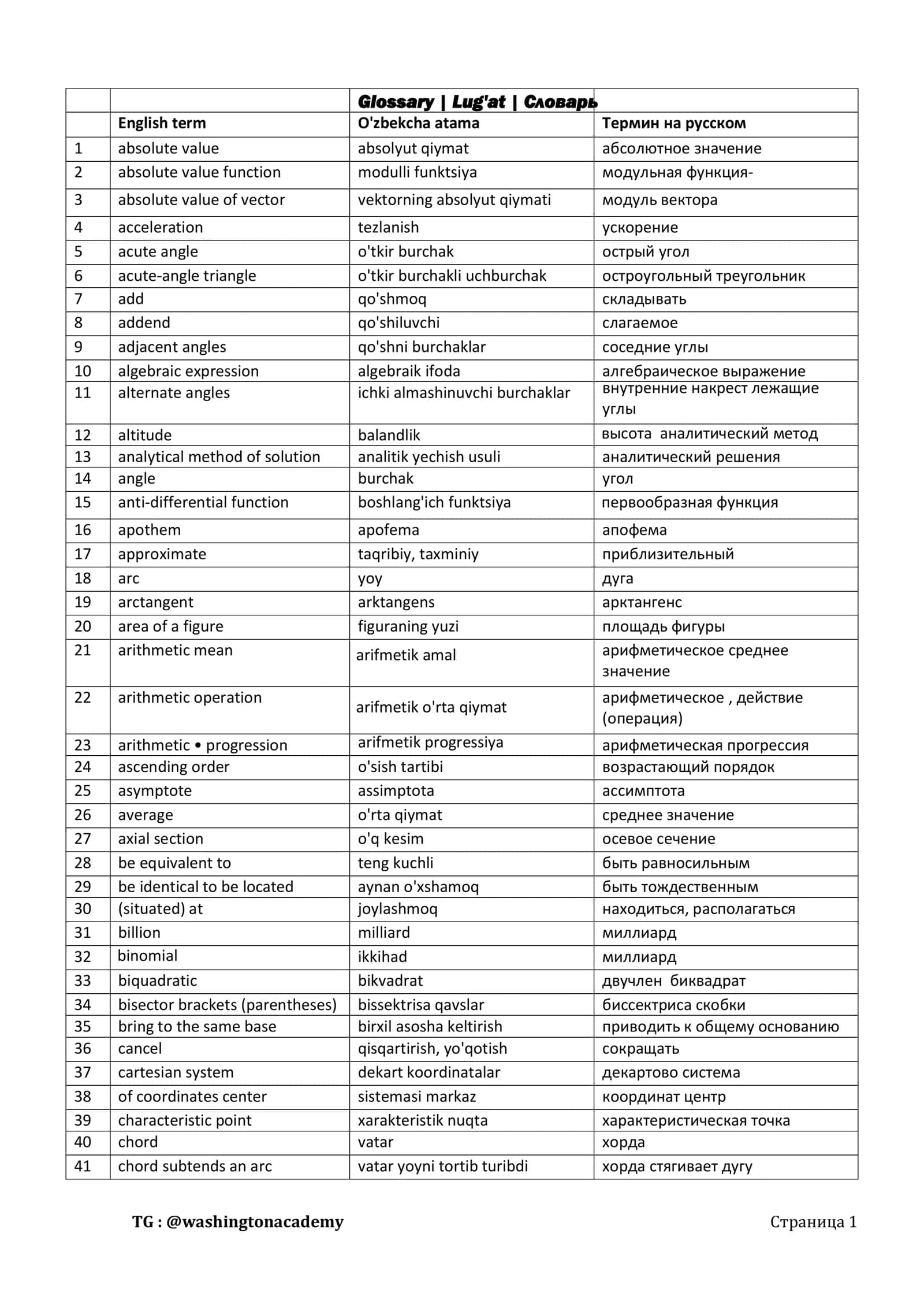 Glossary | Lug'at | Словарь 1