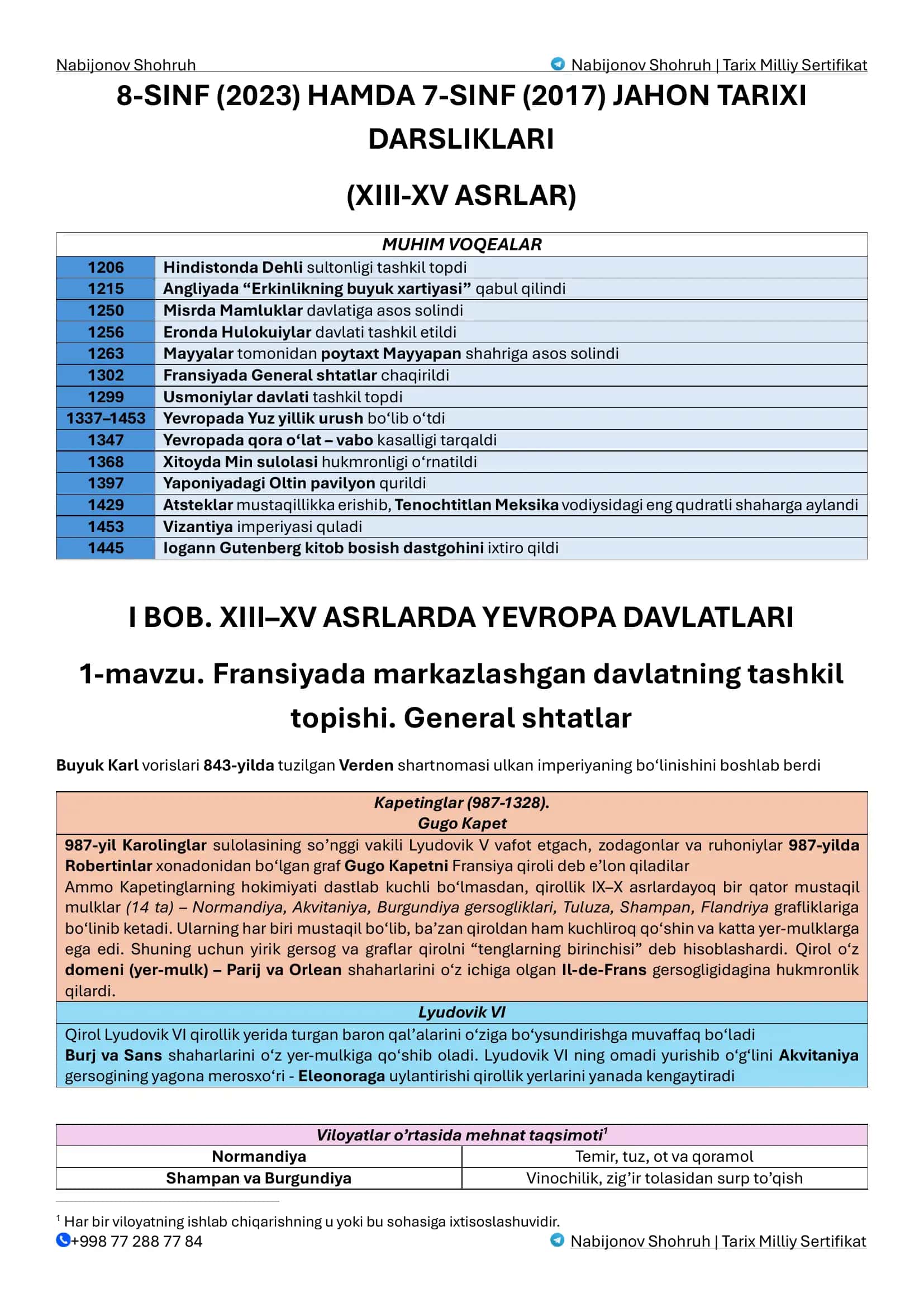 Nabijonov Shohruh | Tarix Milliy Sertifikat 1