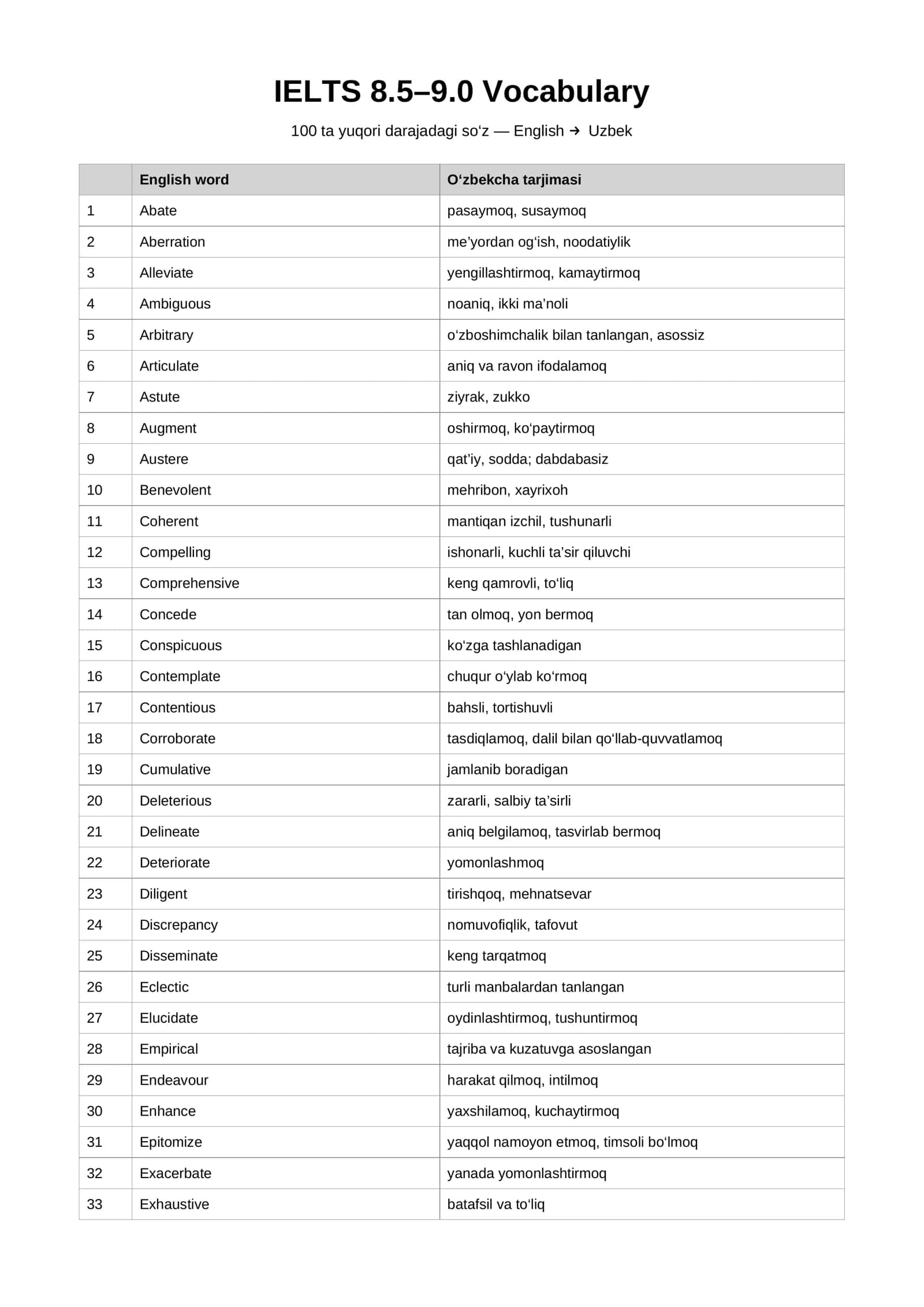 IELTS 8.5–9.0 Vocabulary 1