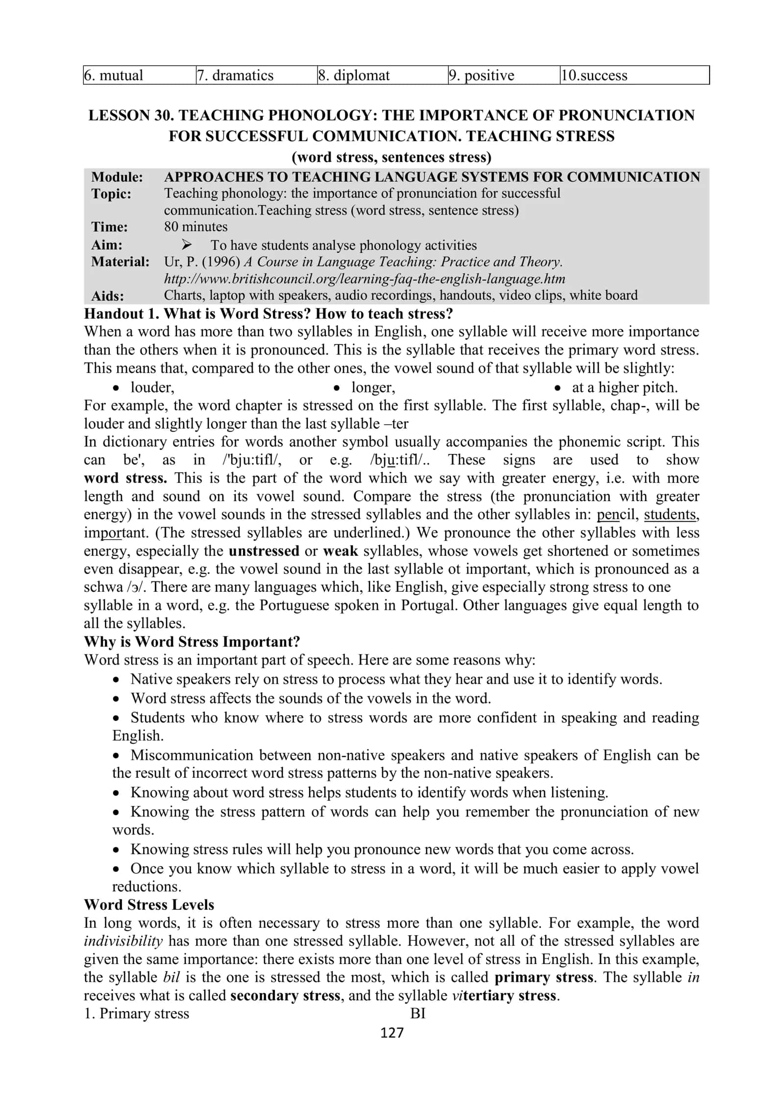 Teaching Phonology: The Importance of Pronunciation 1