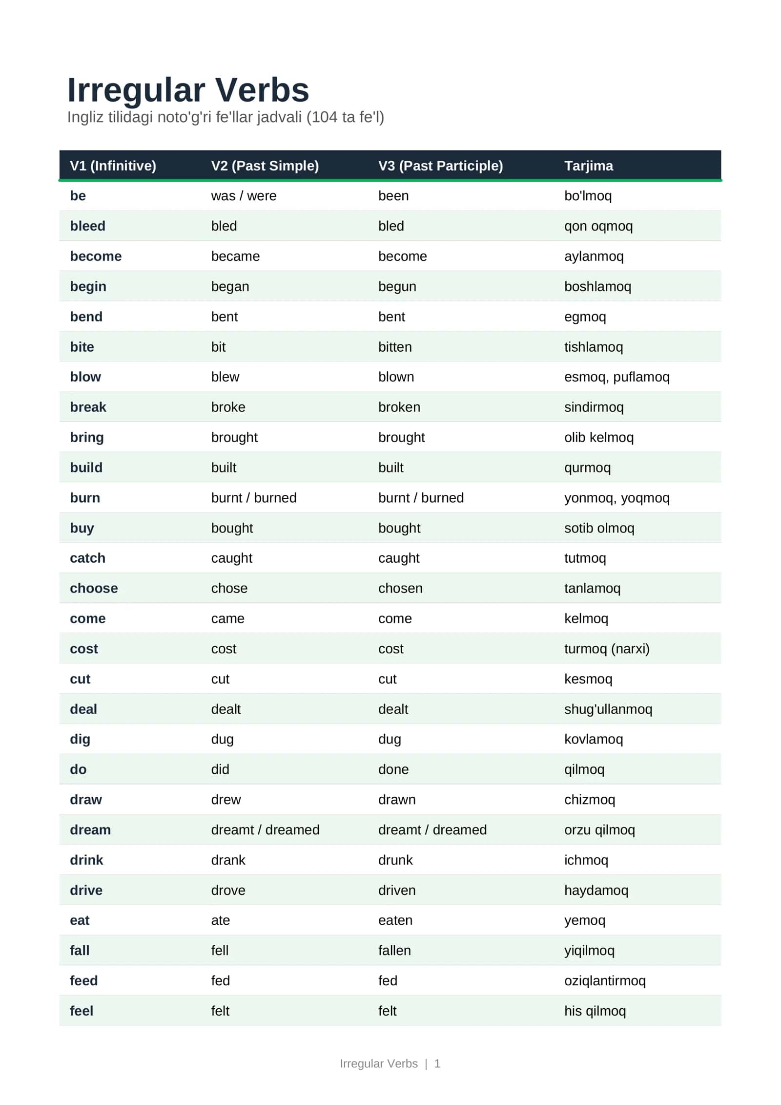 Irregular Verbs 1