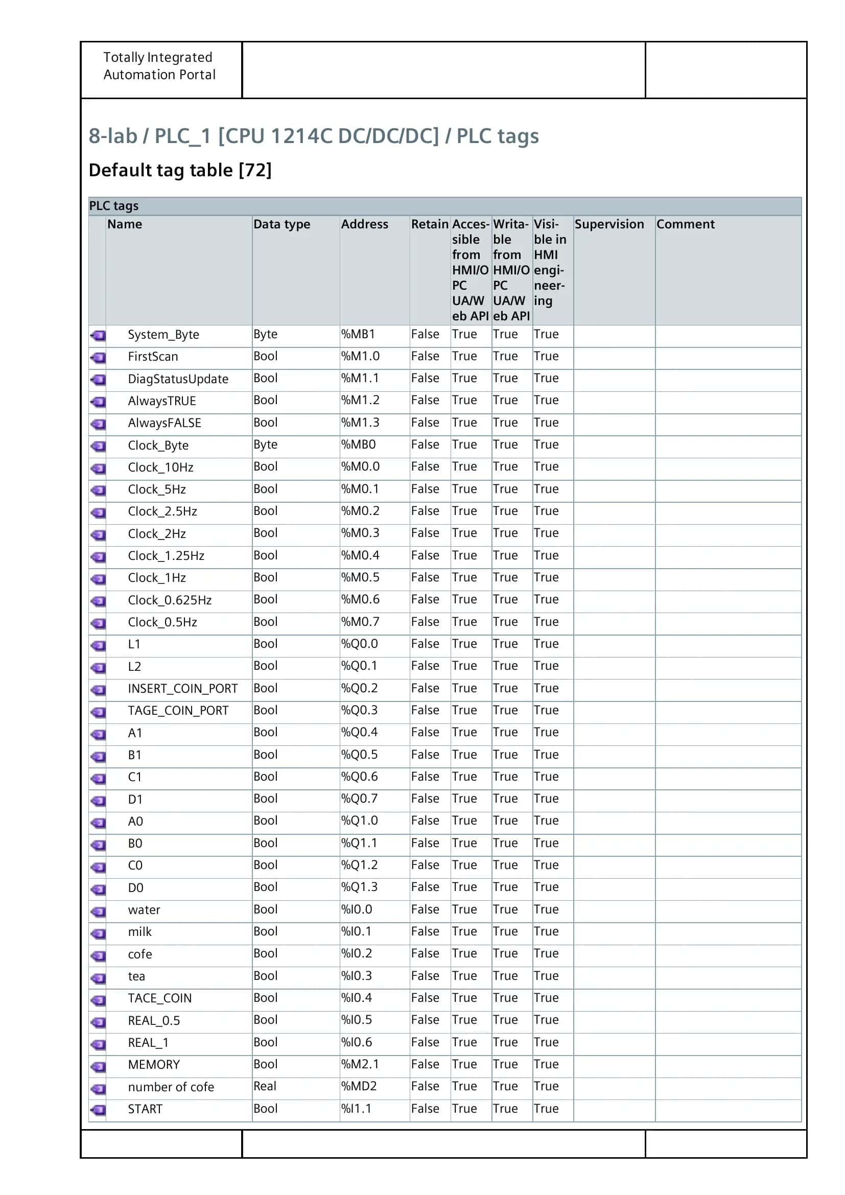 PLC tags 1