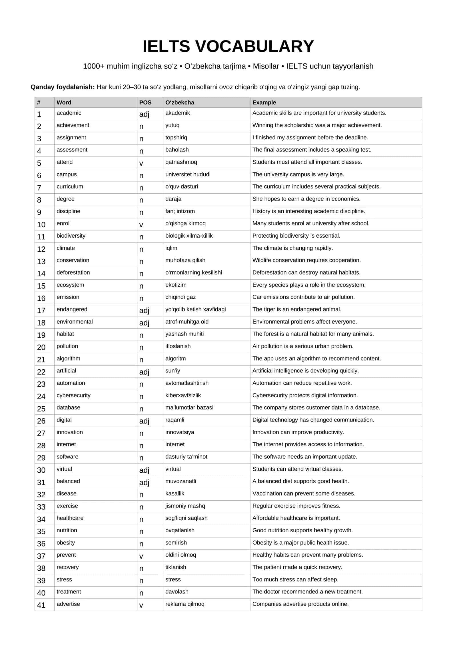 IELTS Vocabulary — 1000+ muhim inglizcha so‘z 1