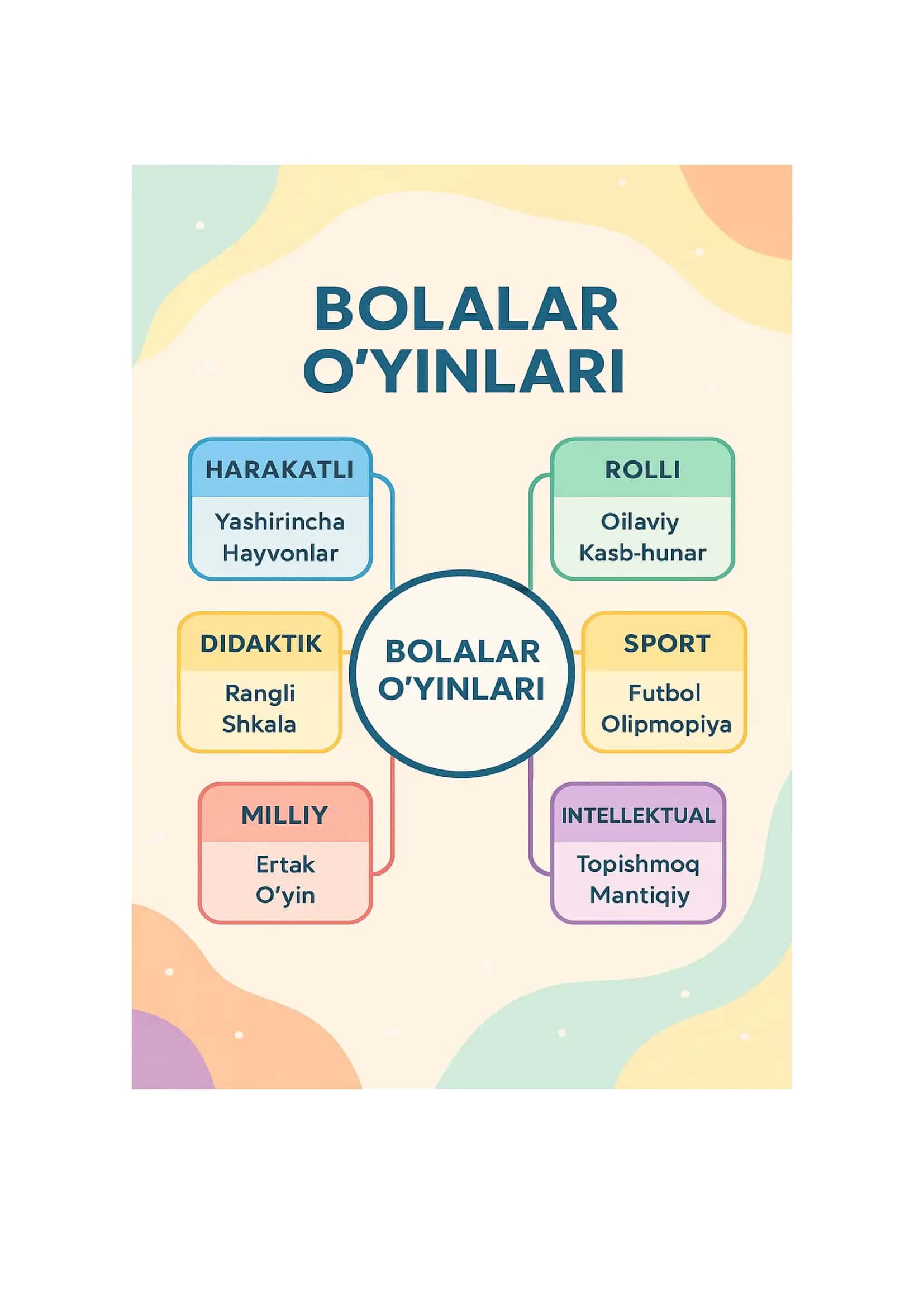Bolalar o'yini klaster metodi 1