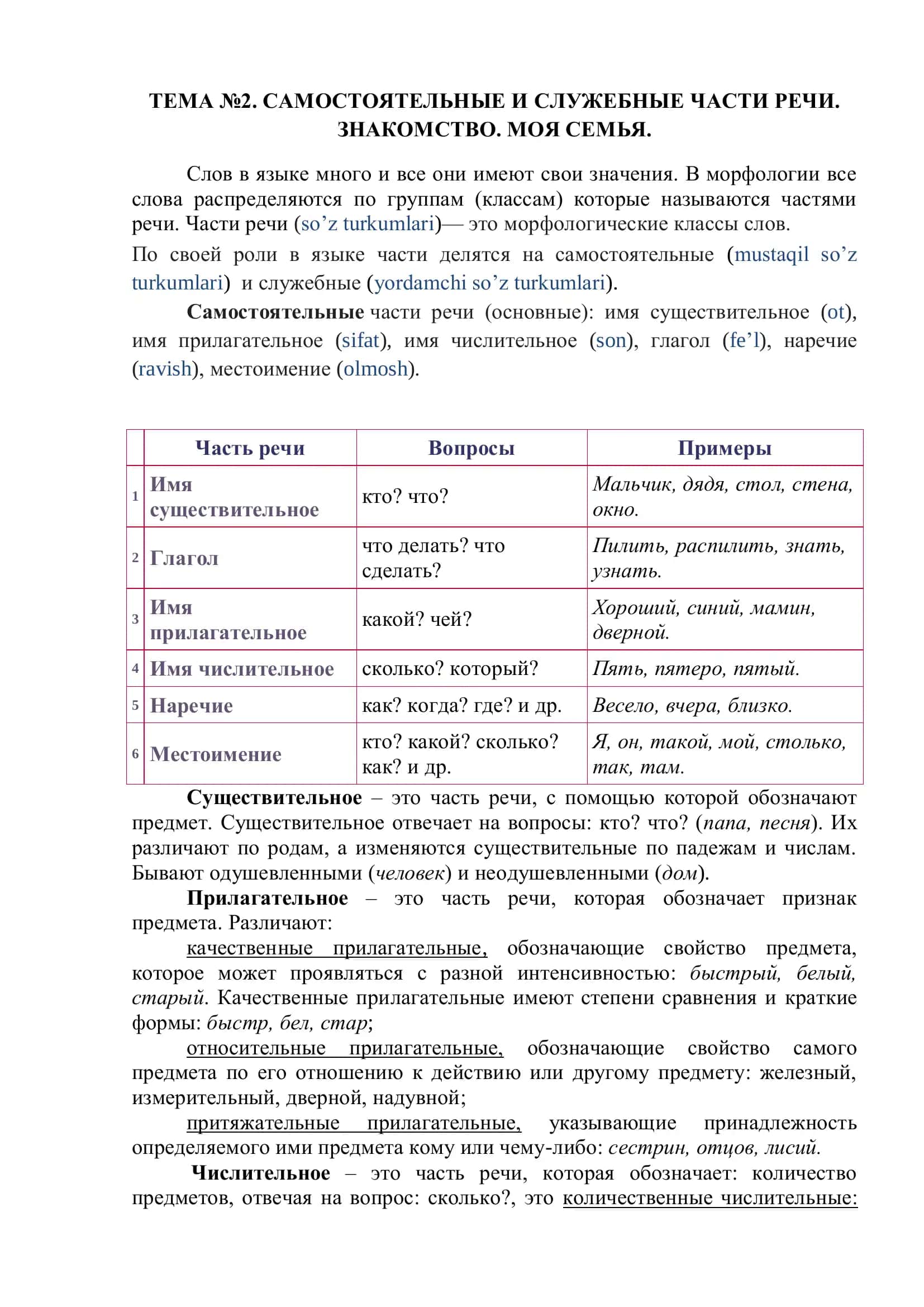 Самостоятельные и служебные части речи 1