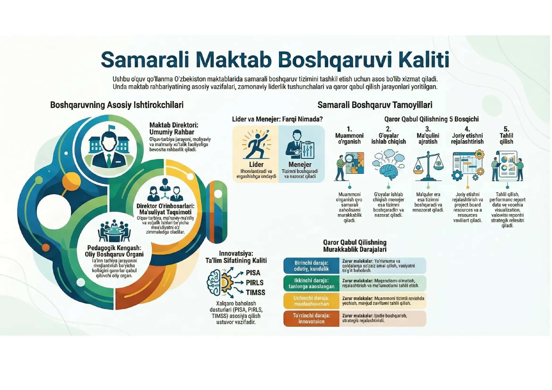 Samarali Maktab Boshqaruvi Kaliti 1