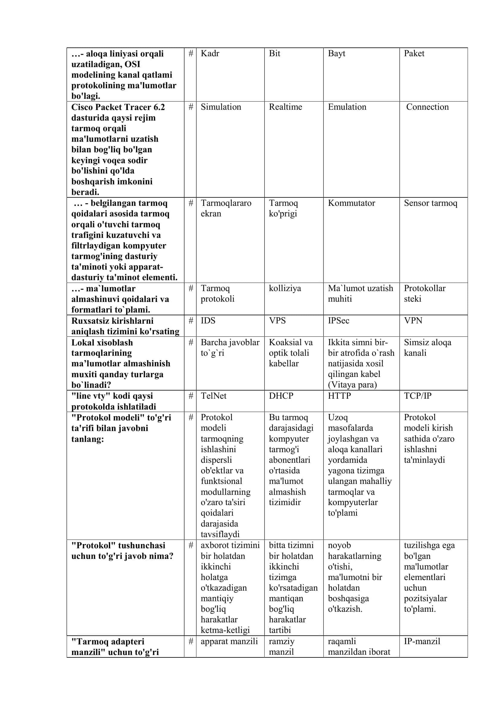 Kompyuter tarmoqlar test savollari javoblari 1