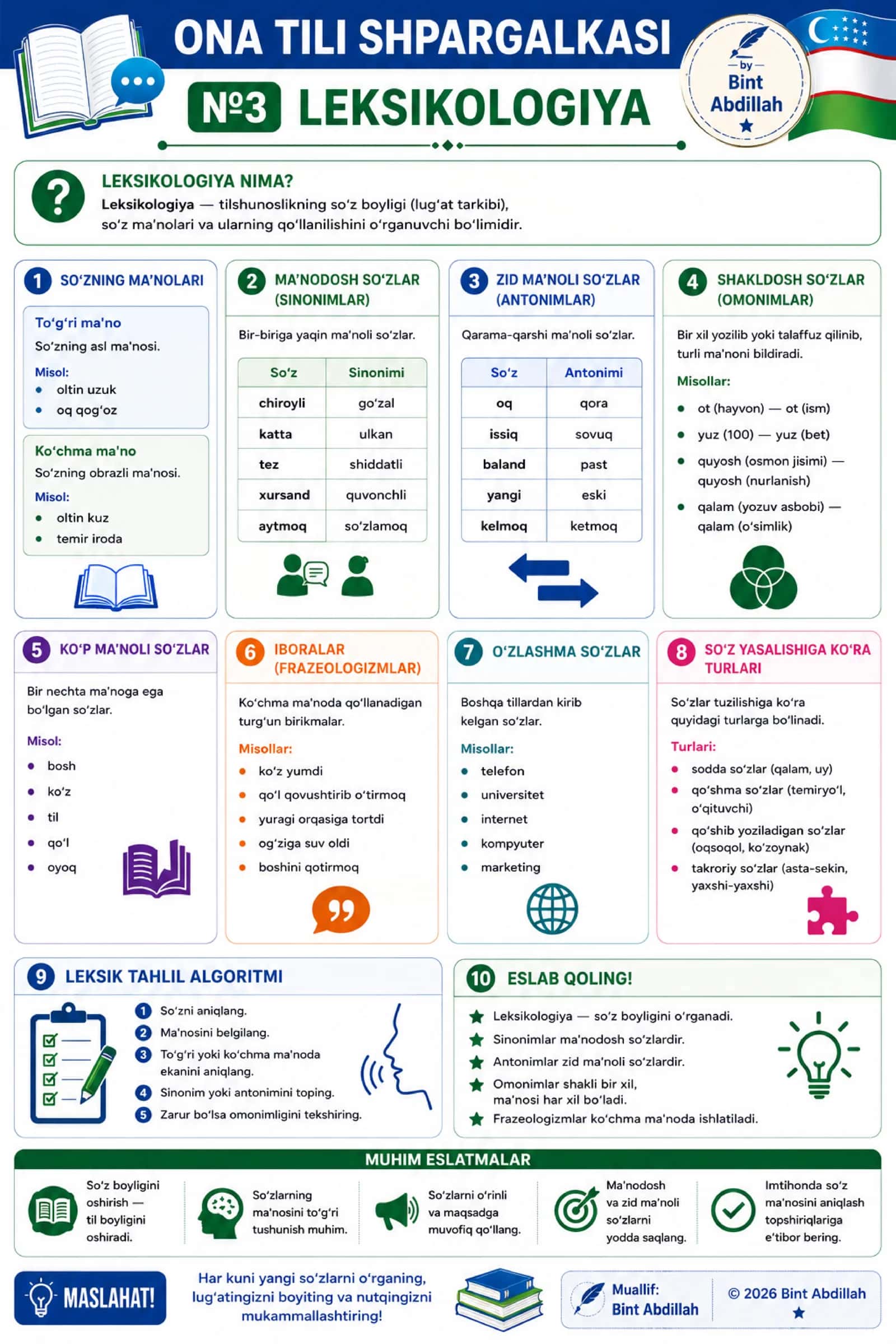 Ona tili shpargalkasi №3. Leksikologiya | Abituriyentlar uchun | PDF (1 sahifa) 1