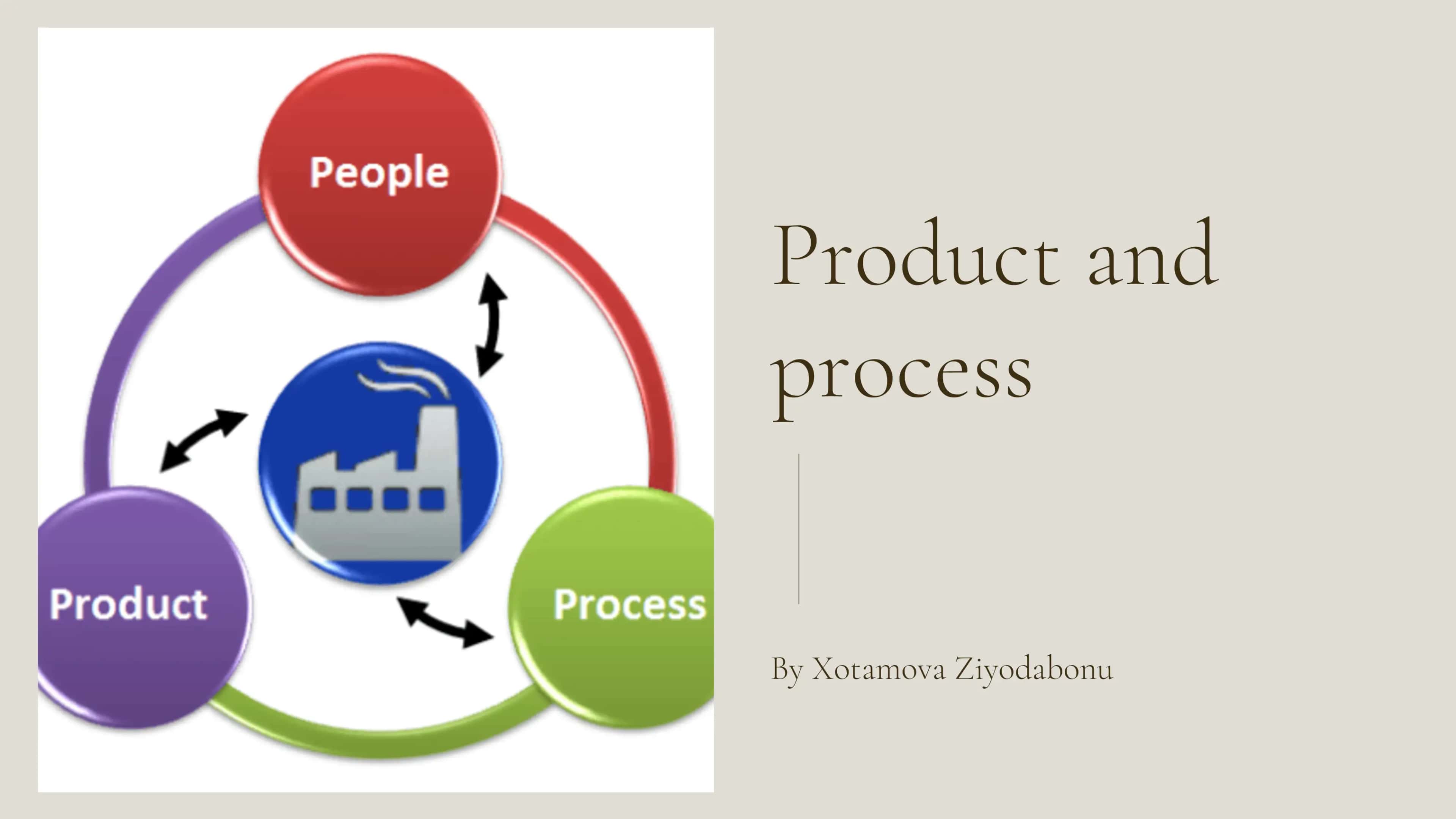 Product and process 1