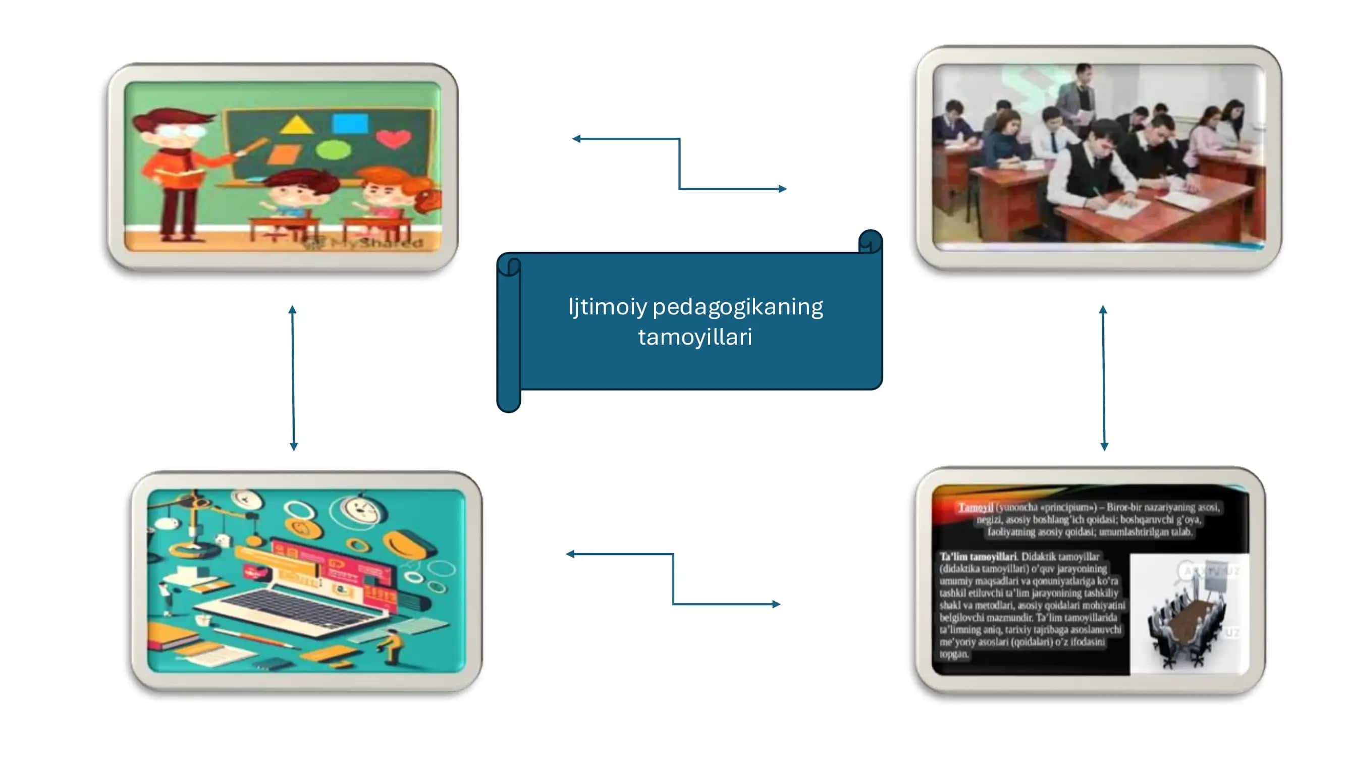 Ijtimoiy pedagogikaning tamoyillari 1