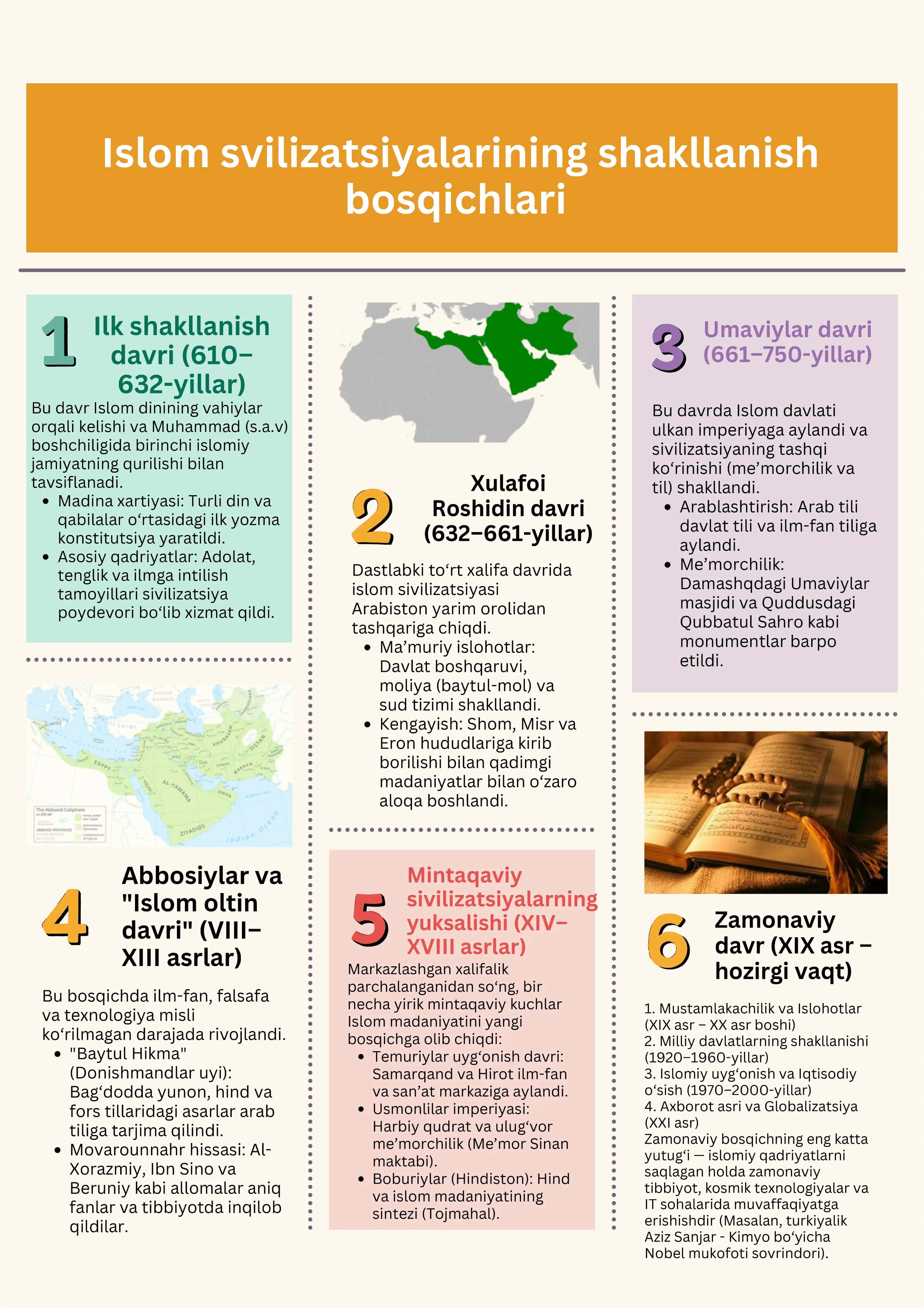 Islom svilizatsiyalarining shakllanish 1
