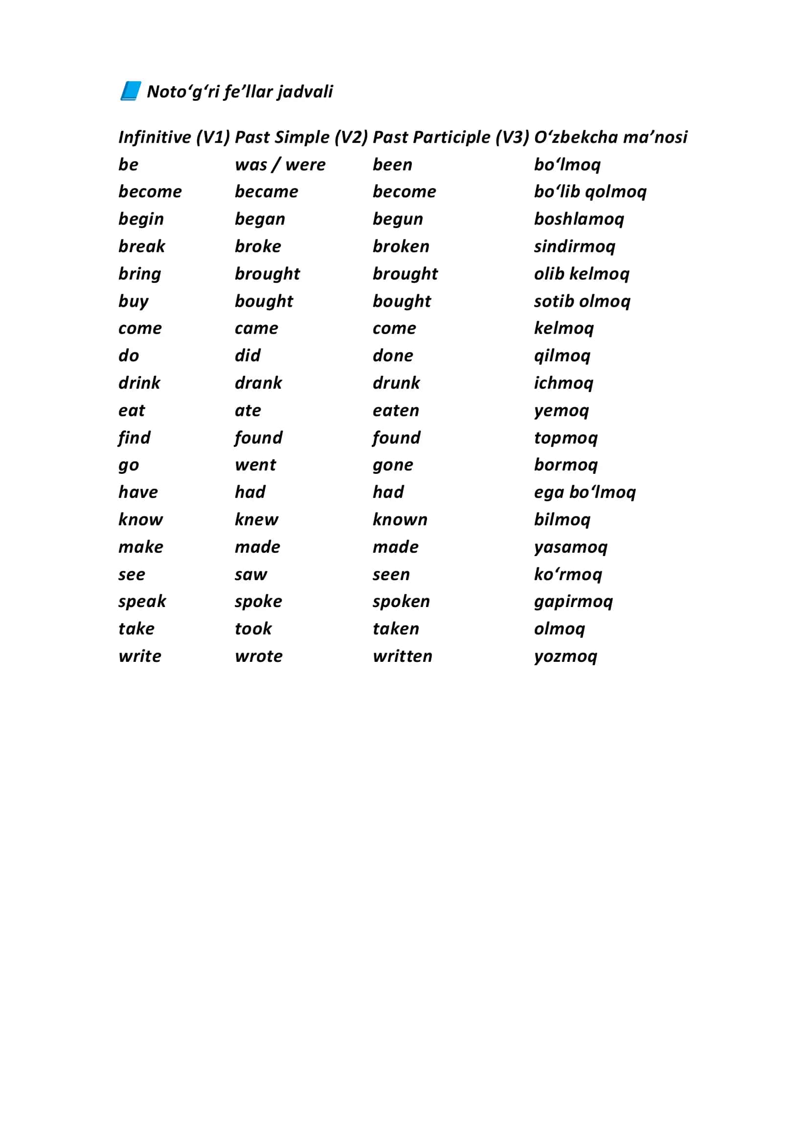 Noto‘g‘ri fe’llar jadvali / Irregular verbs 1
