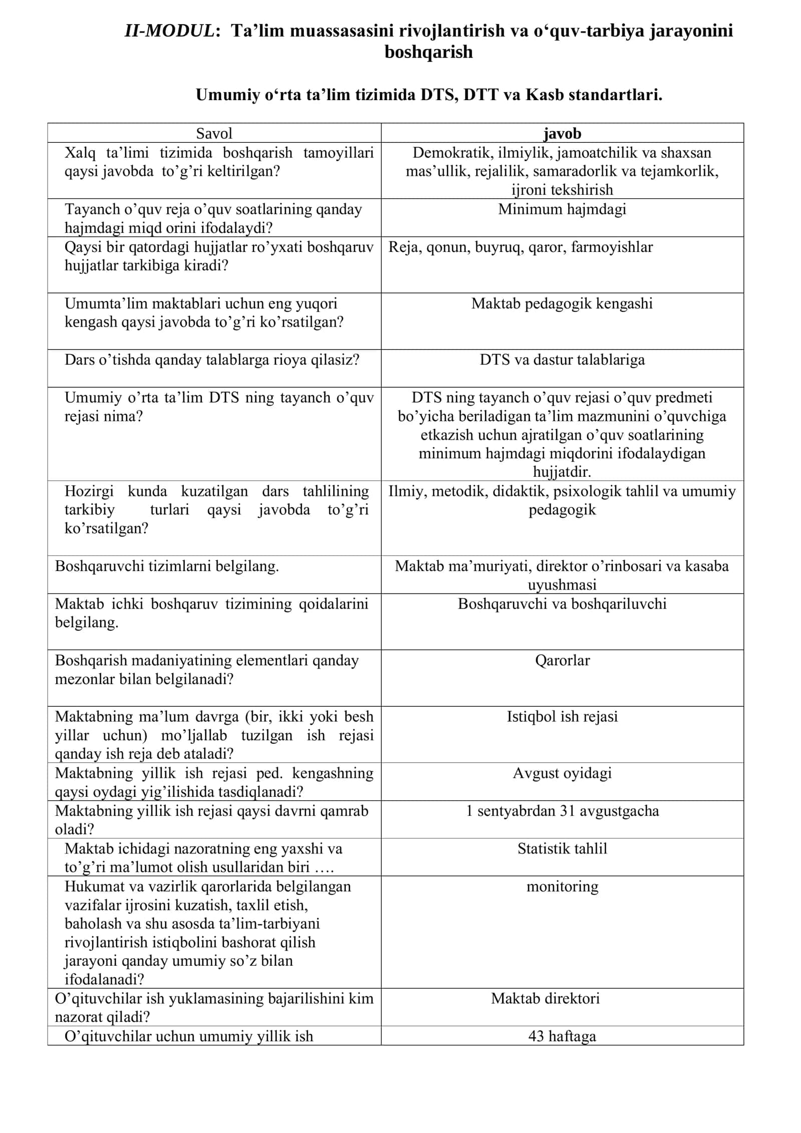 Taʼlim muassasasini rivojlantirish va oʻquv-tarbiya jarayonini boshqarish 1
