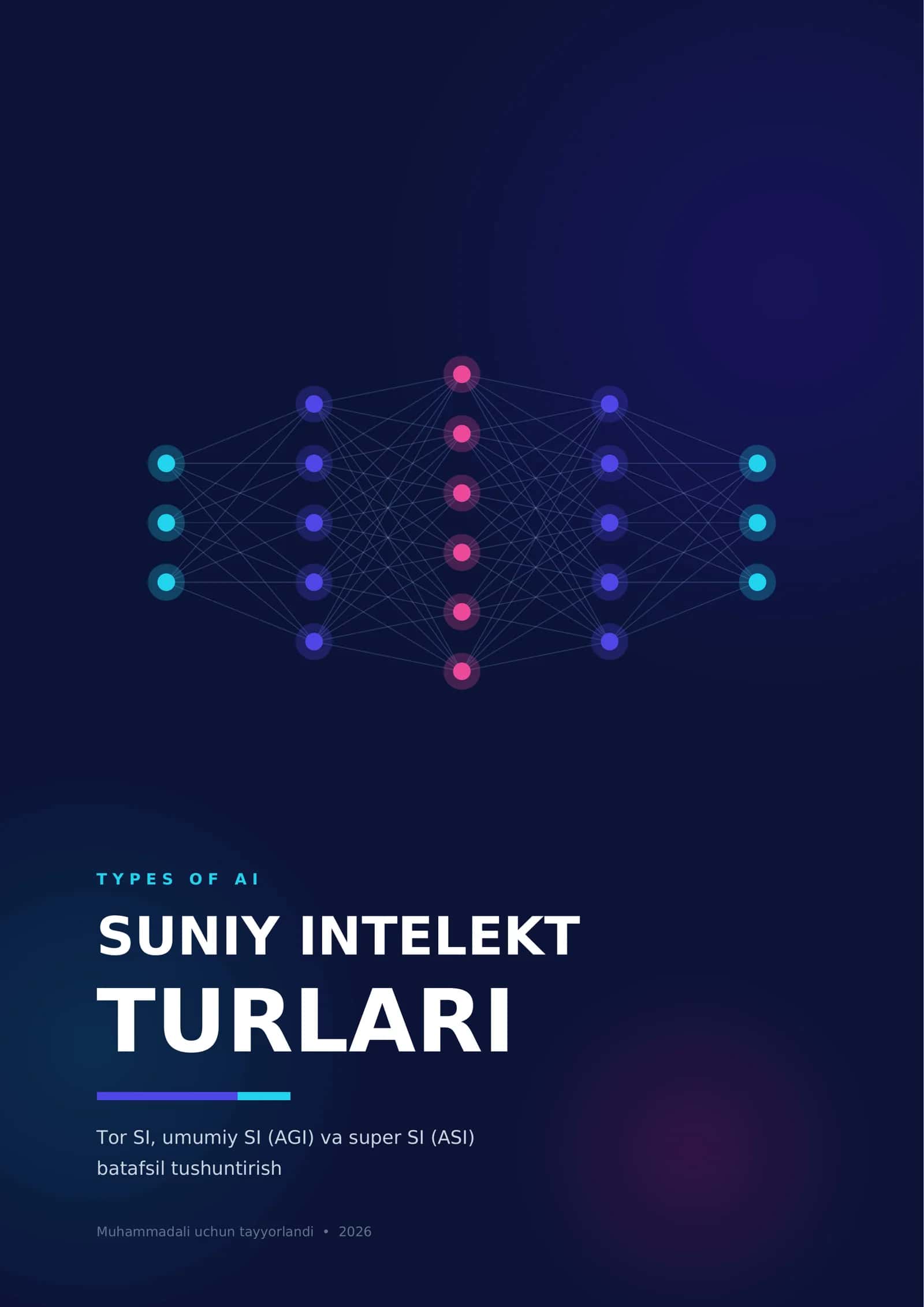 Suniy intelekt turlari 1
