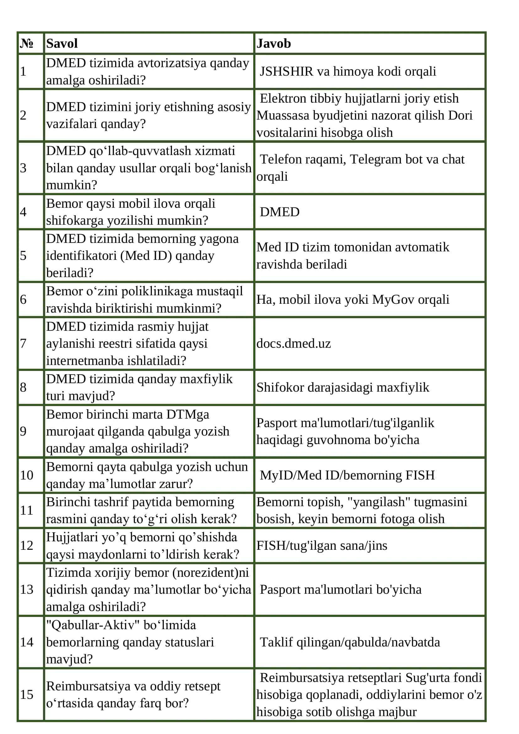DMED tizimi javoblari va savollari 1