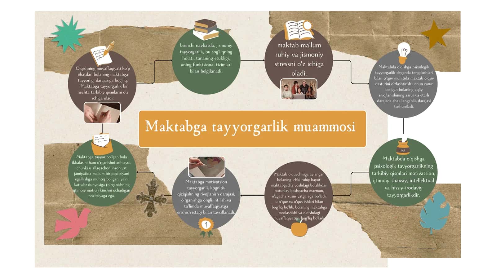 Maktabga tayyorgarlik muammosi 1