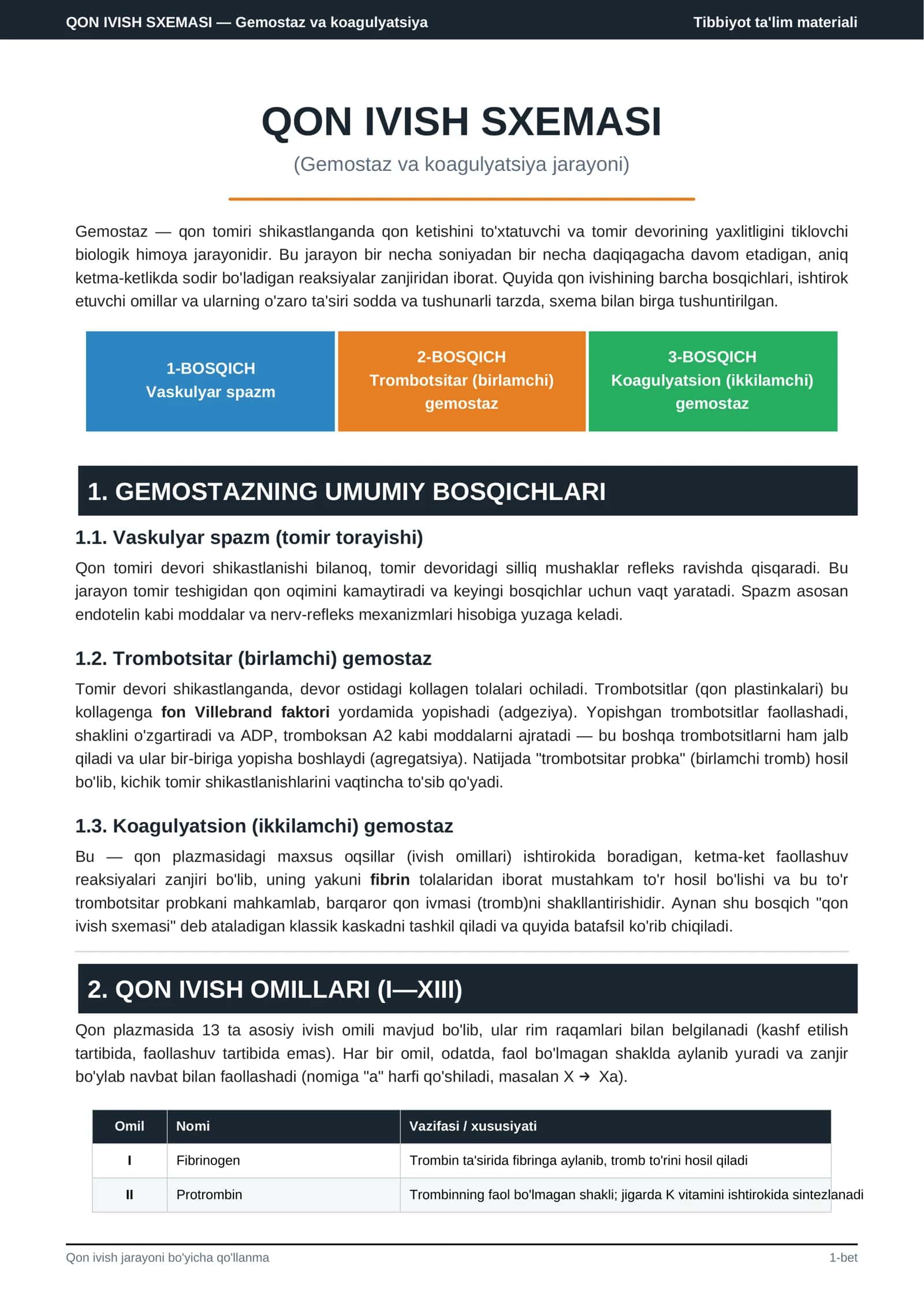 Qon ivish sxemasi — Gemostaz va koagulyatsiya kaskadi | Tibbiyot talabalari uchun PDF 1