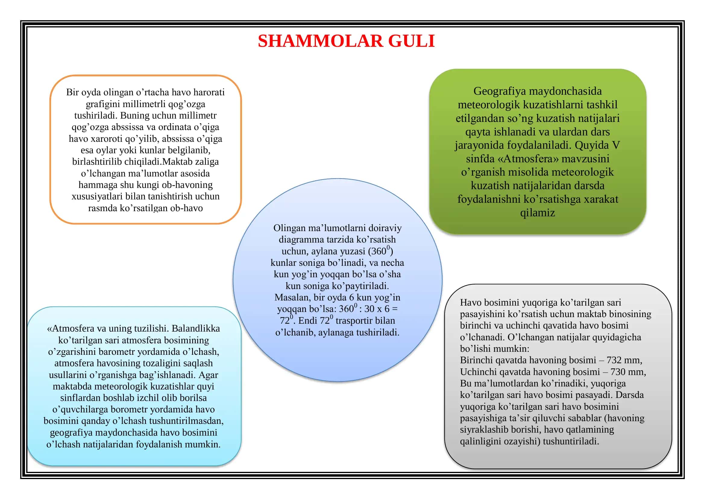 SHAMMOLAR GULI 1
